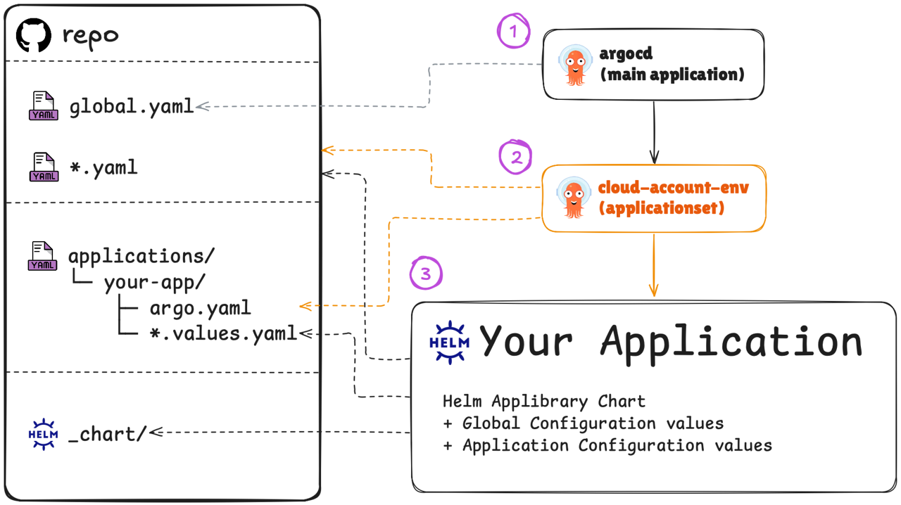 Schema