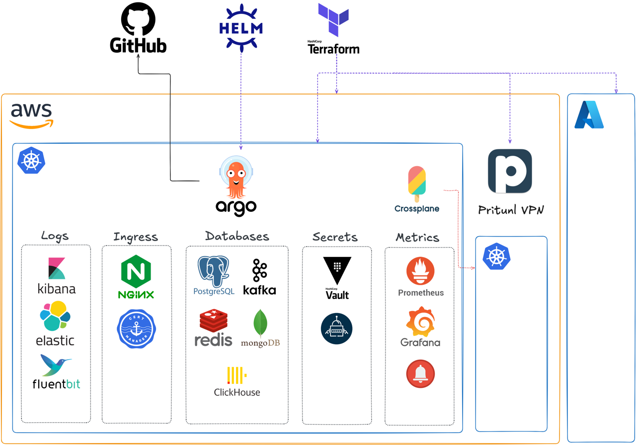 devops-sandbox